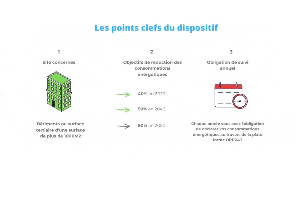 Site-concernés